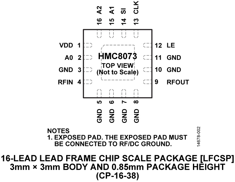 HMC8073 Pin Configuration