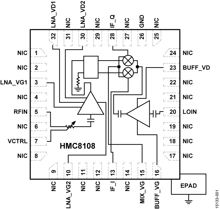 HMC8108 Functional Block Diagram