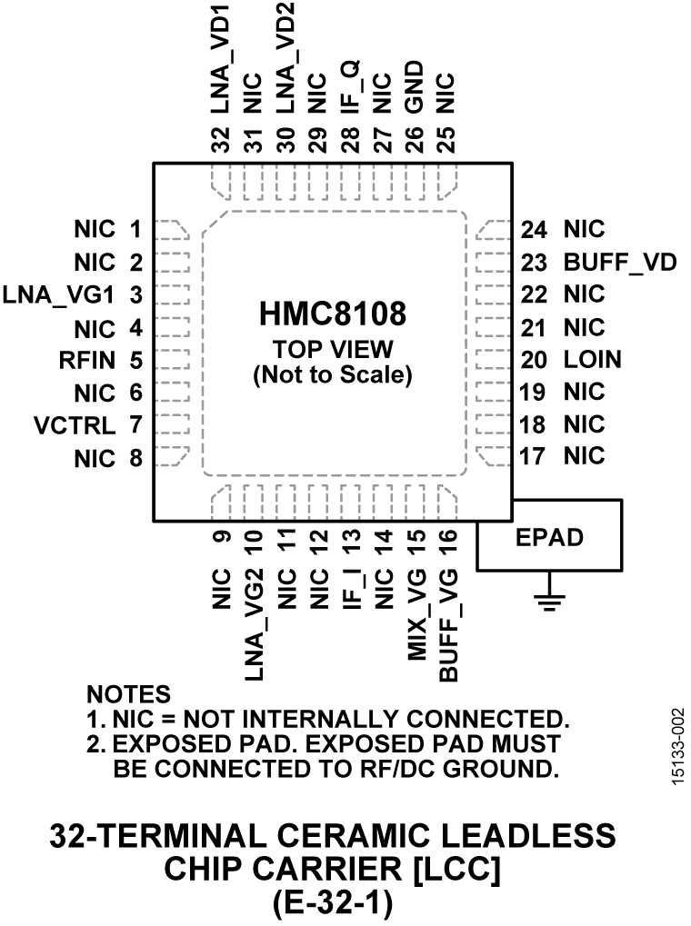 HMC8108 Pin Configuration