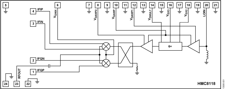 HMC8118 Functional Block Diagram