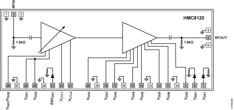 HMC8120 Functional Block Diagram