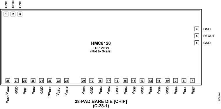 HMC8120 Pin Configuration