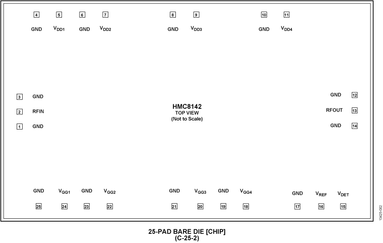 HMC8142 Pin Configuration