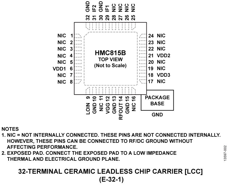 HMC815B Pin Configuration