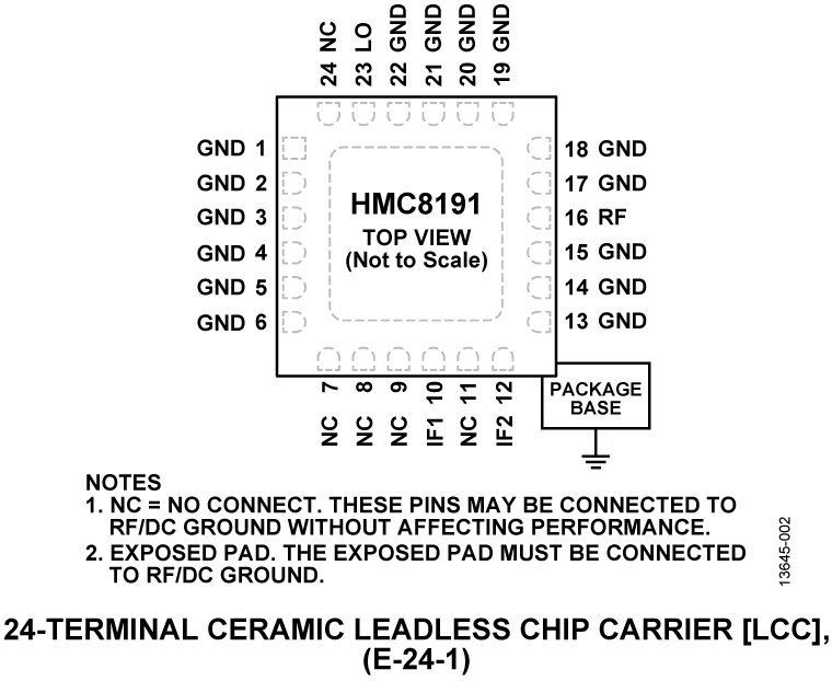 HMC8191 Pin Configuration