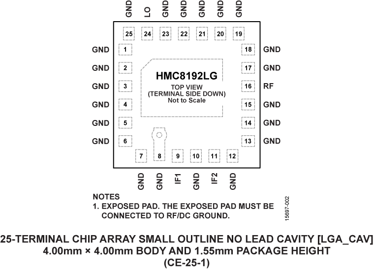 HMC8192LG Pin Configuration