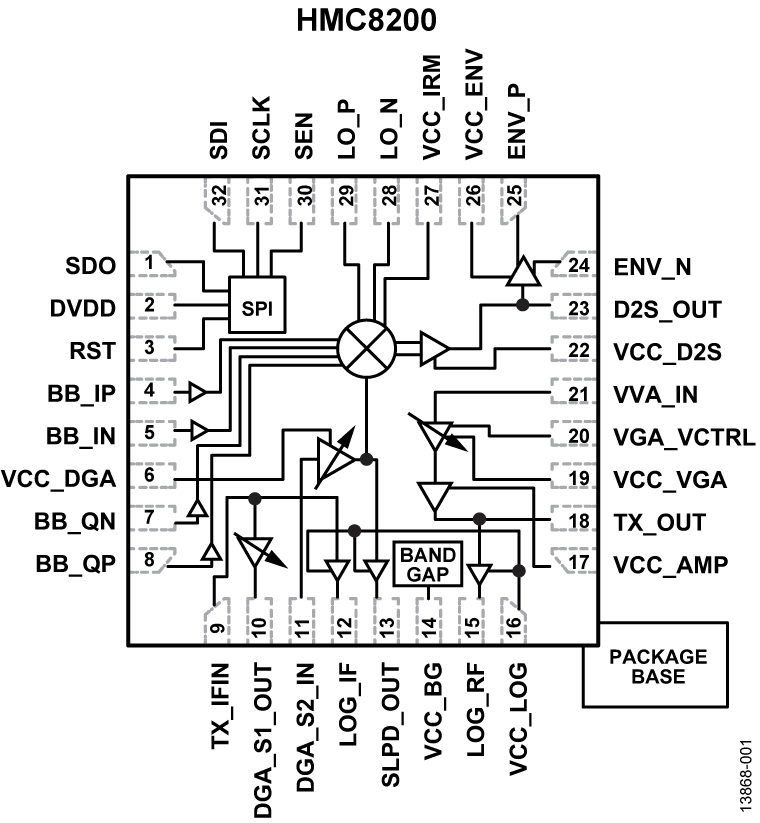 HMC8200 Functional Block Diagram