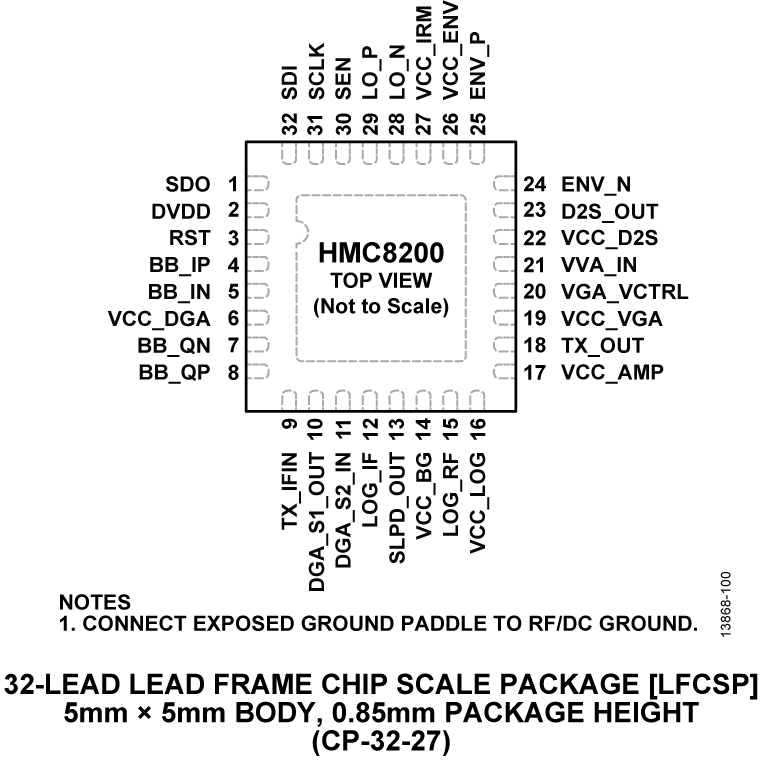 HMC8200 Pin Configuration