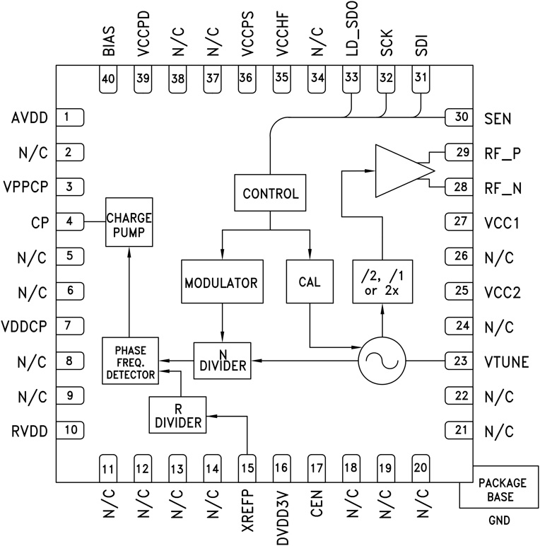 HMC821LP6C Functional Block Diagram