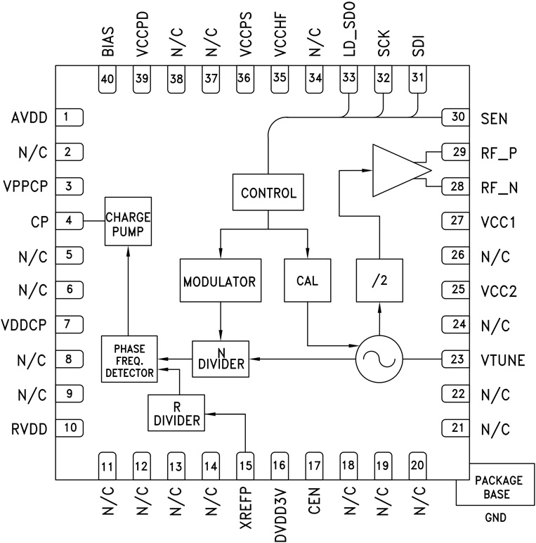 HMC824LP6C Functional Block Diagram