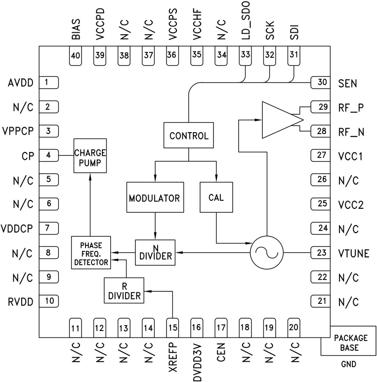 HMC831LP6C Functional Block Diagram