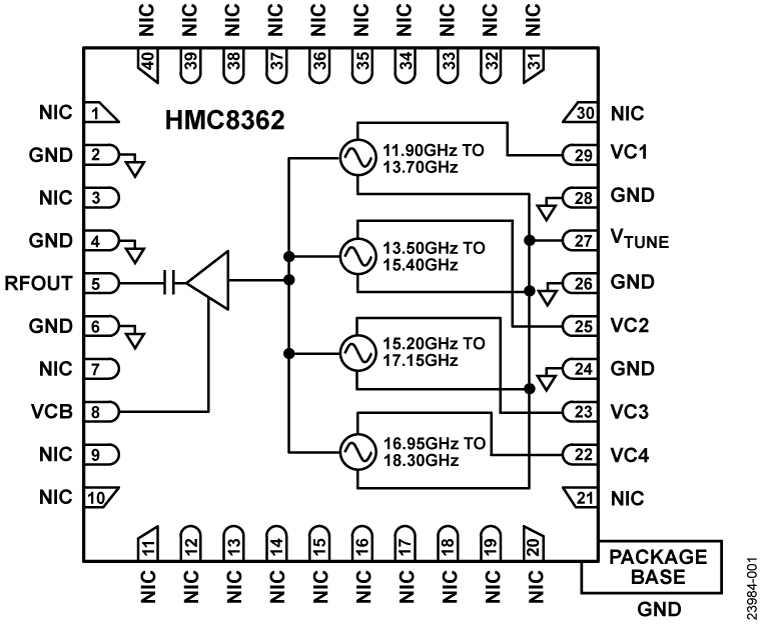 HMC8362 Functional Block Diagram