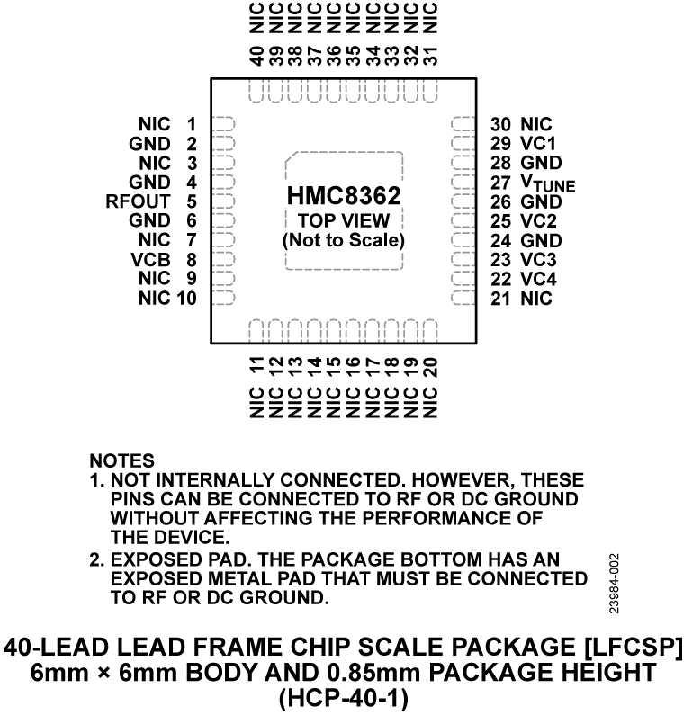 HMC8362 Pin Configuration