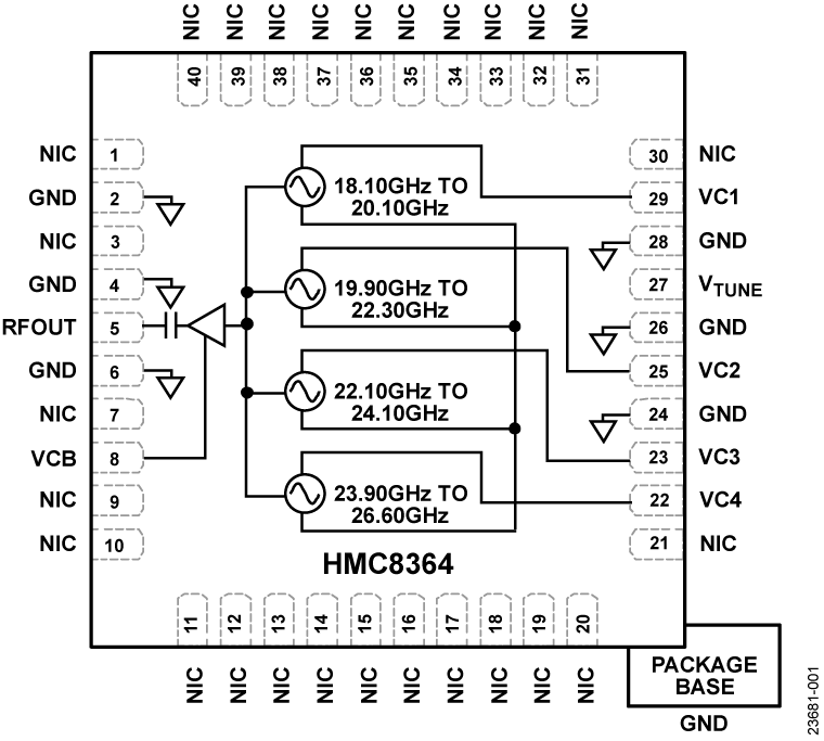 HMC8364 Functional Block Diagram