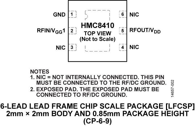 HMC8410 Pin Configuration