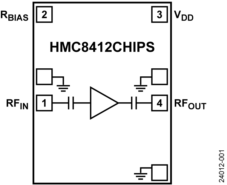 HMC8412CHIPS Functional Block Diagram