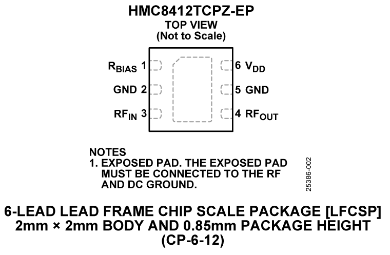 HMC8412TCPZ-EP Pin Configuration