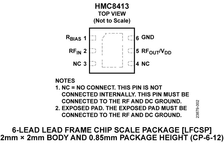 HMC8413 Pin Configuration