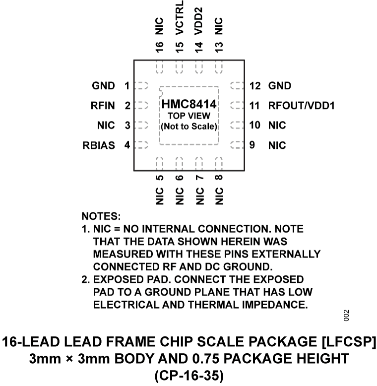 HMC8414 - Pin Configuration