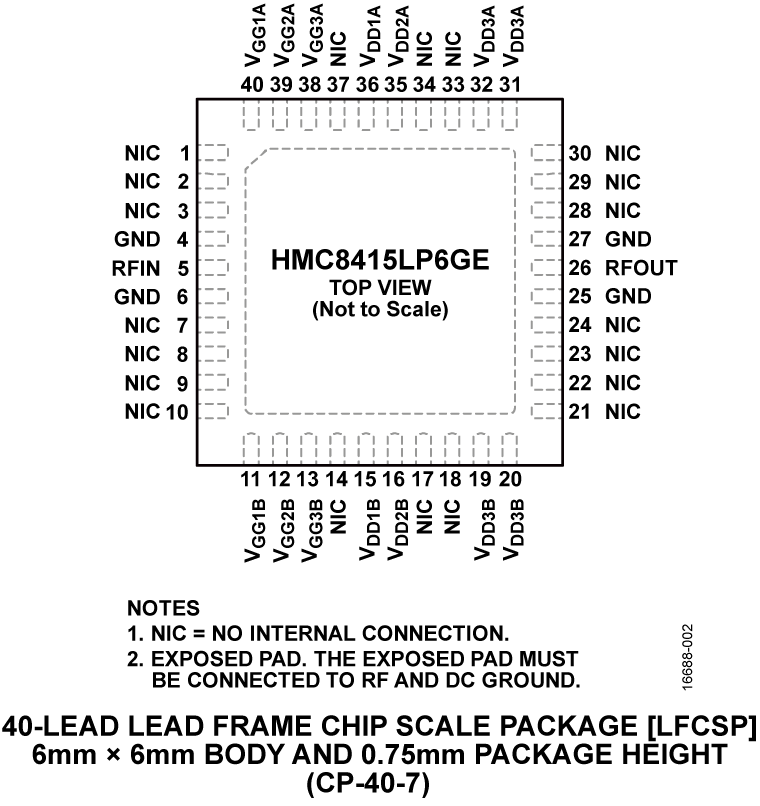 HMC8415LP6GE Pin Configuration