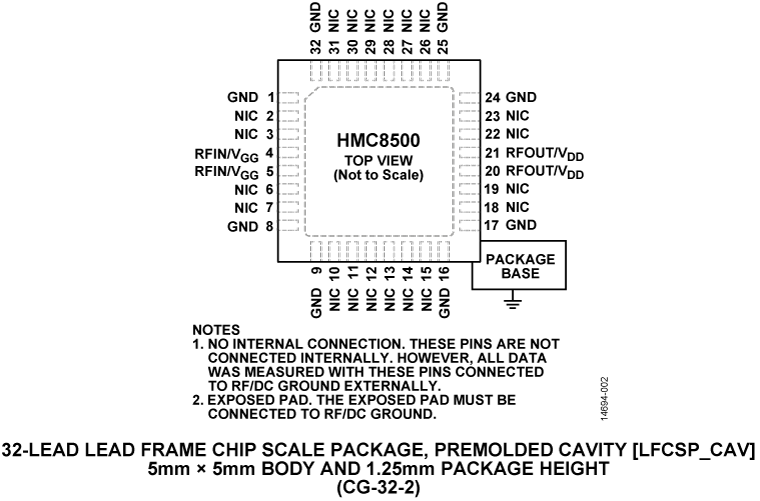 HMC8500 Pin Configuration