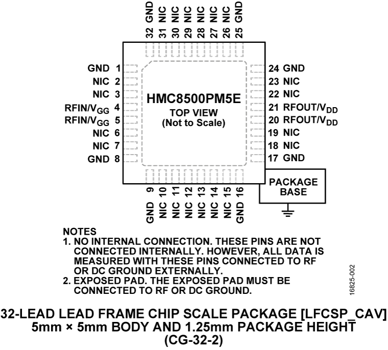HMC8500PM5E Pin Configuration