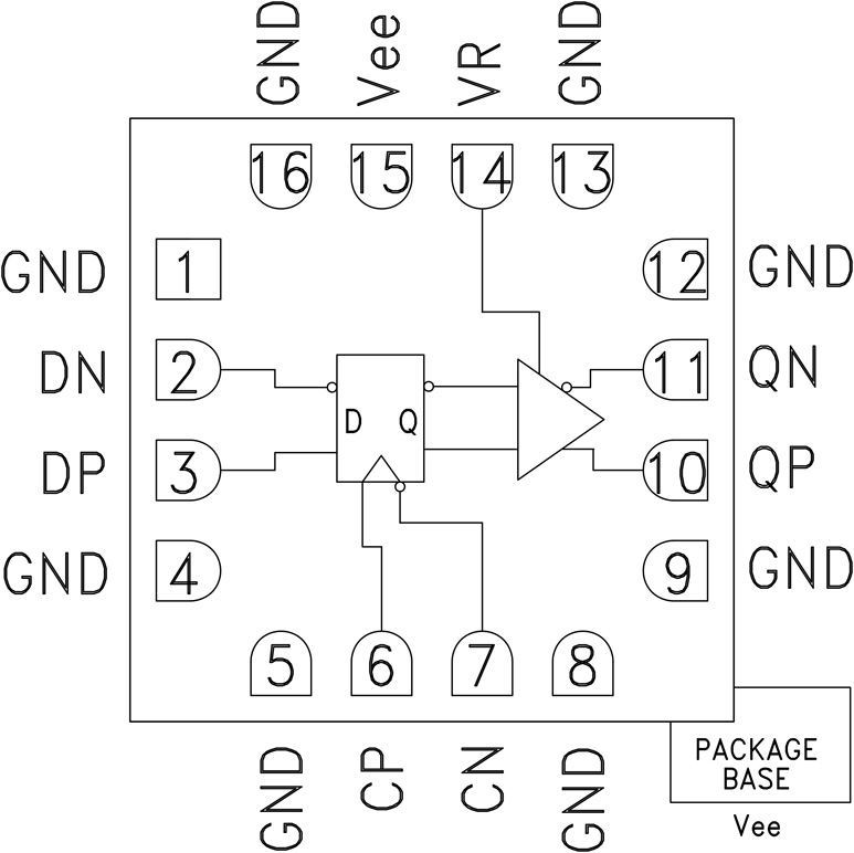 HMC853 Functional Block Diagram