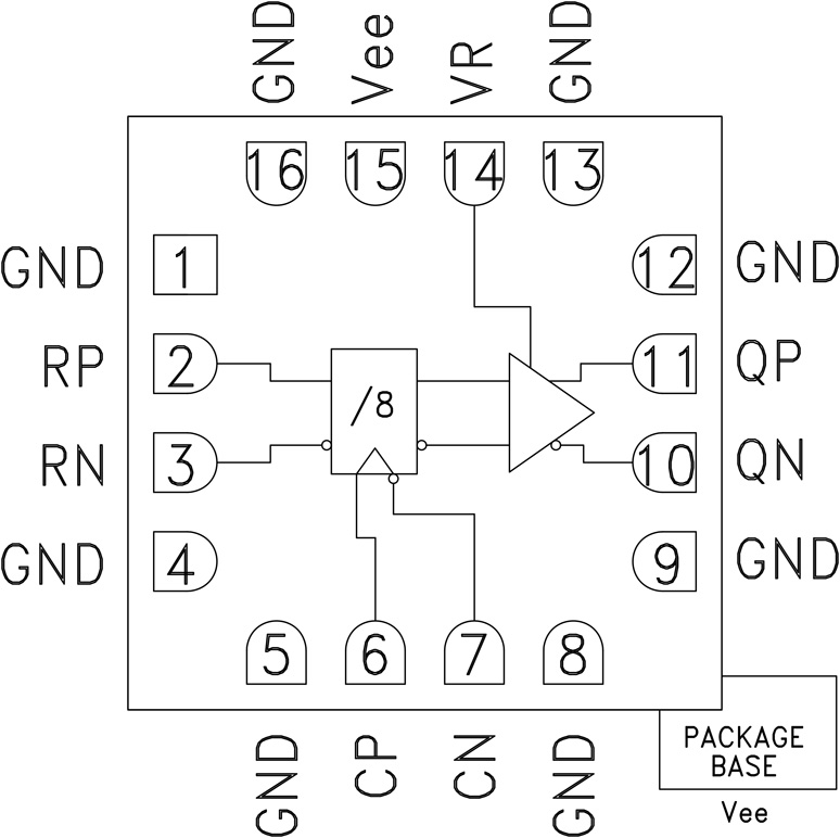 HMC859 Functional Block Diagram