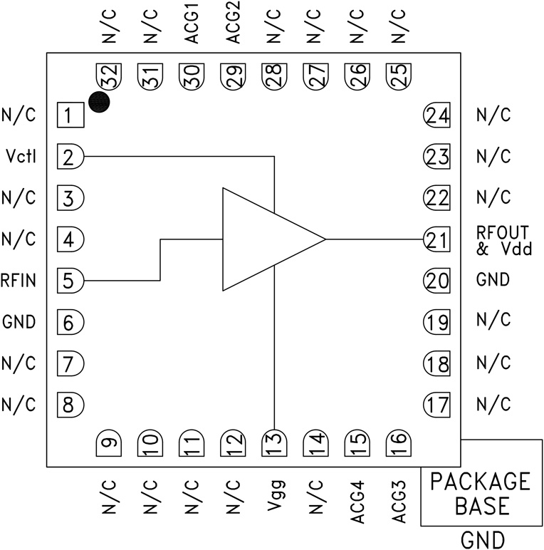 HMC870 Functional Block Diagram