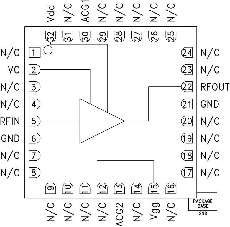 HMC871 Functional Block Diagram