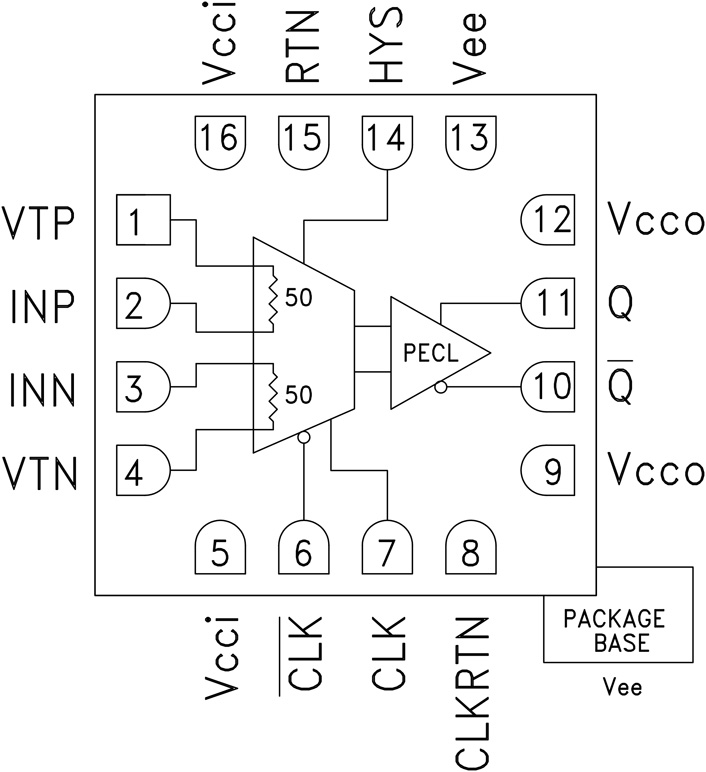 HMC874 Functional Block Diagram