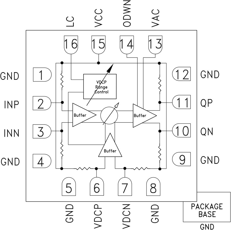 HMC877LC3 Functional Block Diagram