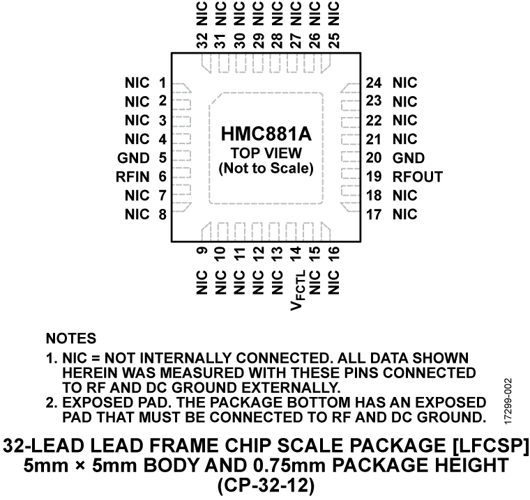 HMC881A Pin Configuration