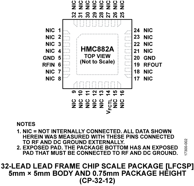 HMC882A Pin Configuration