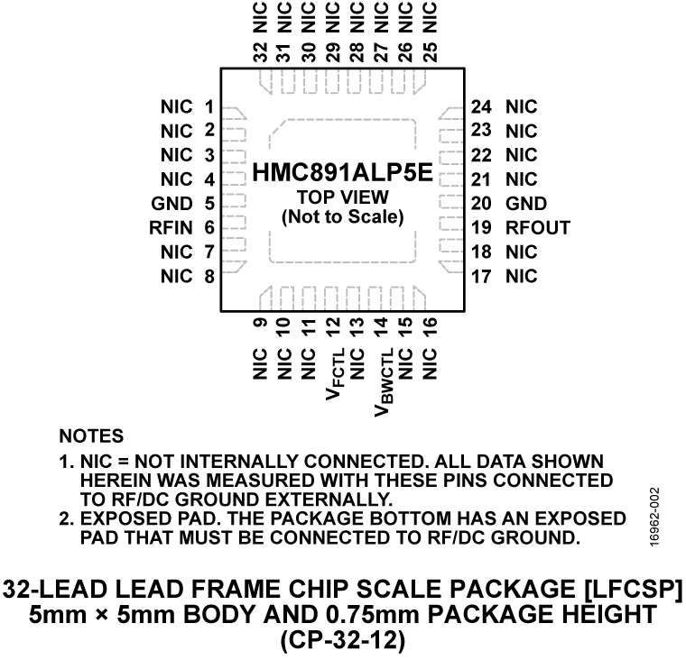 HMC891ALP5E Pin Configuration