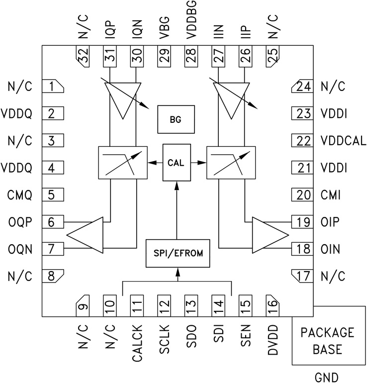 hmc900lp5_fbl