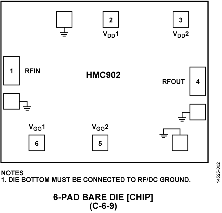 HMC902-DIE Pin Configuration