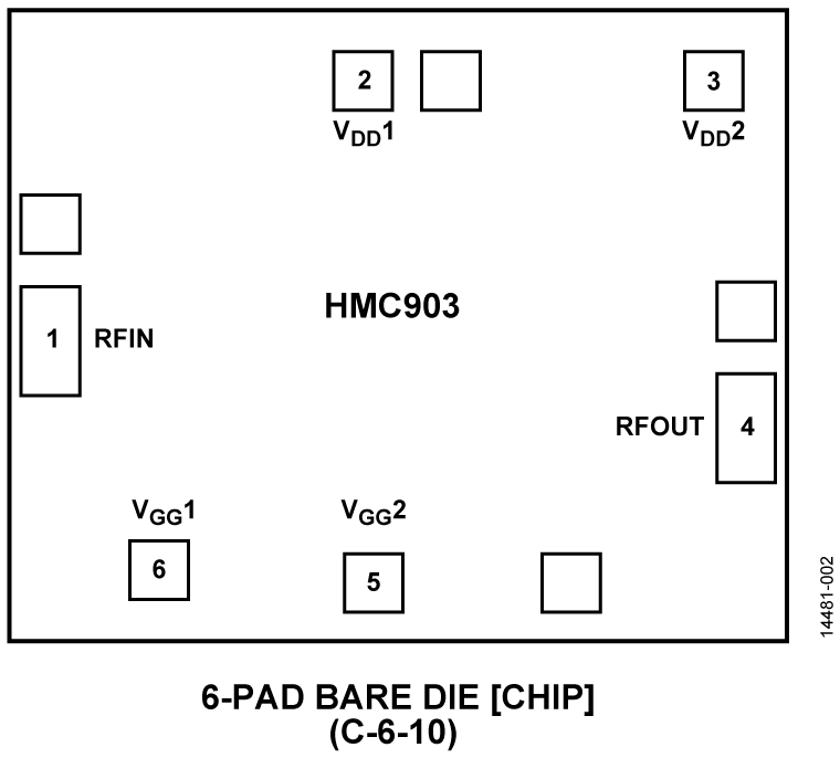 HMC903CHIPS Pin Configuration