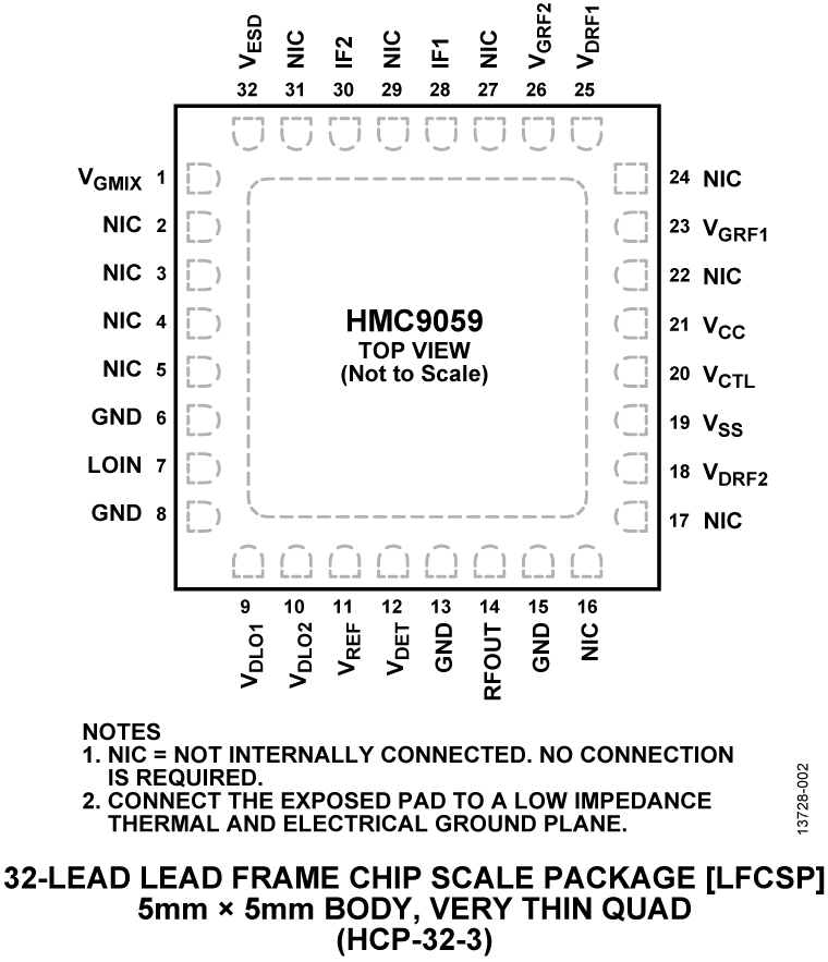 HMC9059 Pin Configuration