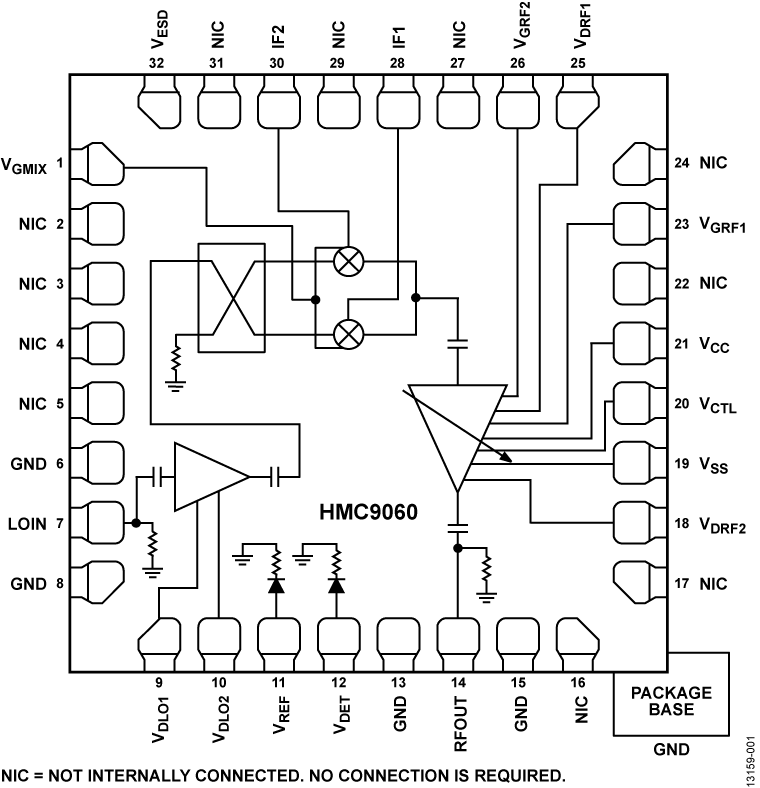 HMC9060 Functional Block Diagram