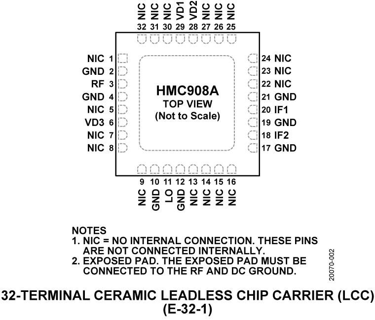 HMC908A Pin Configuration