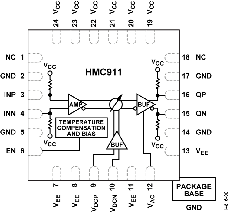 HMC911 Functional Block Diagram
