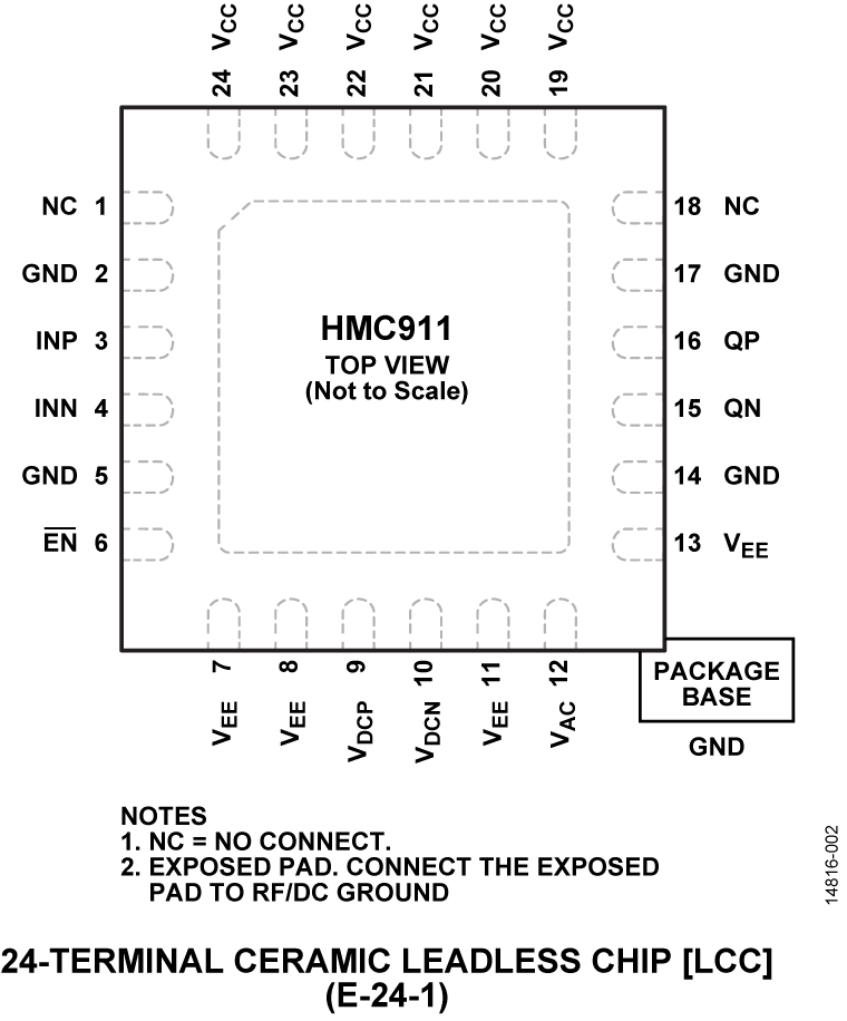 HMC911 Pin Configuration