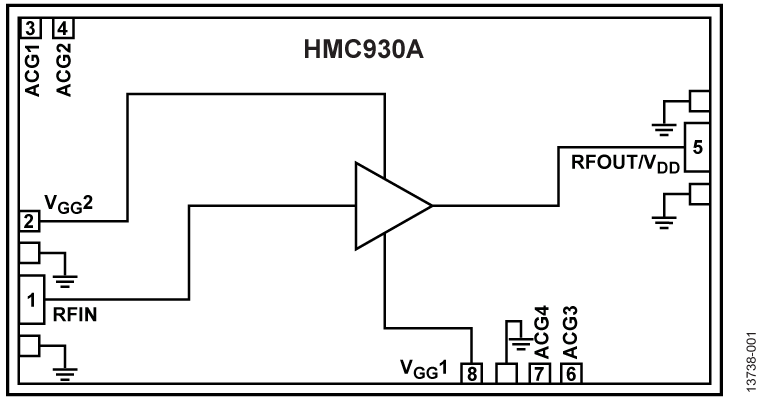 HMC930ACHIP Functional Block Diagram