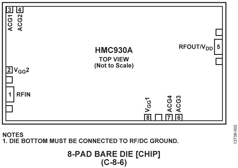 HMC930ACHIP Pin Configuration