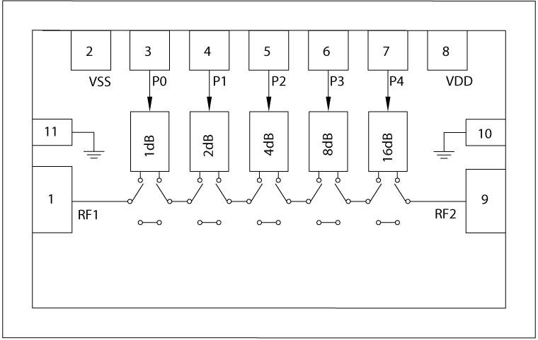 HMC939ACHIPS Functional Block Diagram