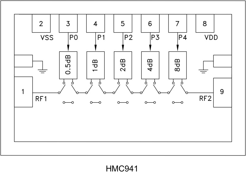 HMC941_fbl