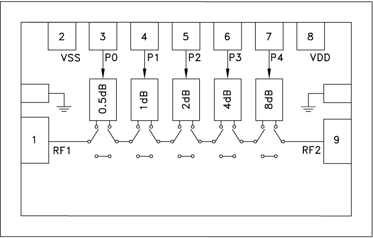 HMC941ACHIPS Functional Block Diagram