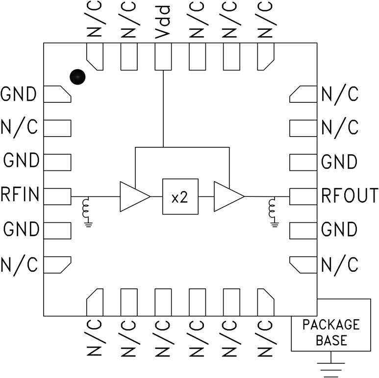 HMC942 Functional Block Diagram