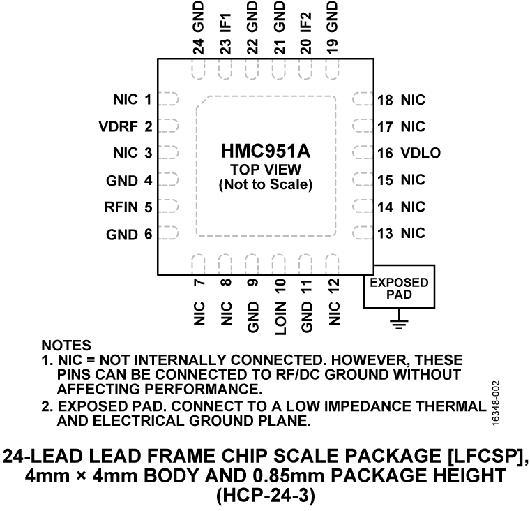 HMC951A Pin Configuration